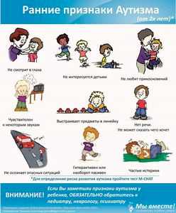 Аутизм у детей причины симптомы